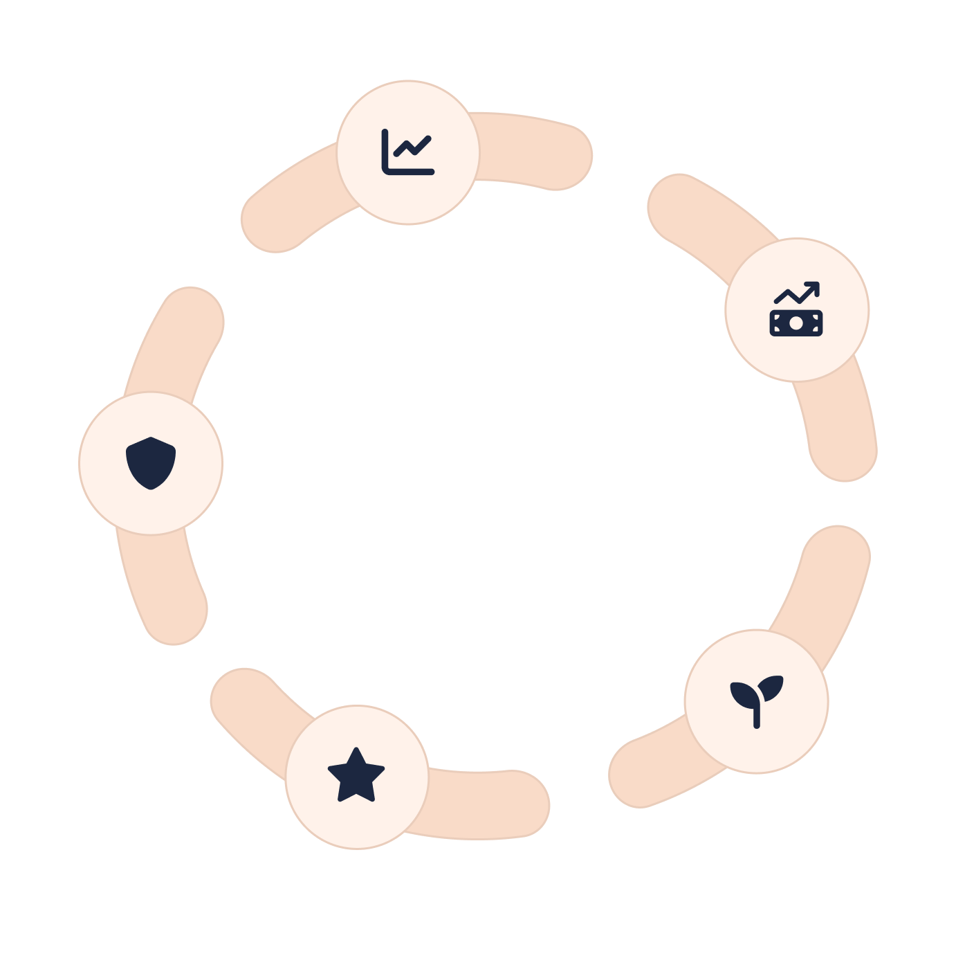 Electrocoated Filter Benefits